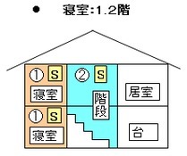 1階2階に居室がある場合