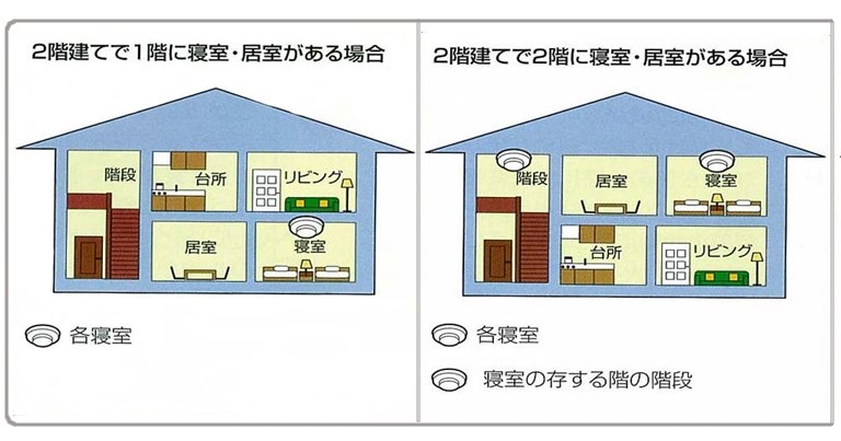 2階建てで寝室と居室がある場合の設置例