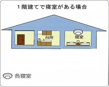 1階建てで寝室がある場合の設置例