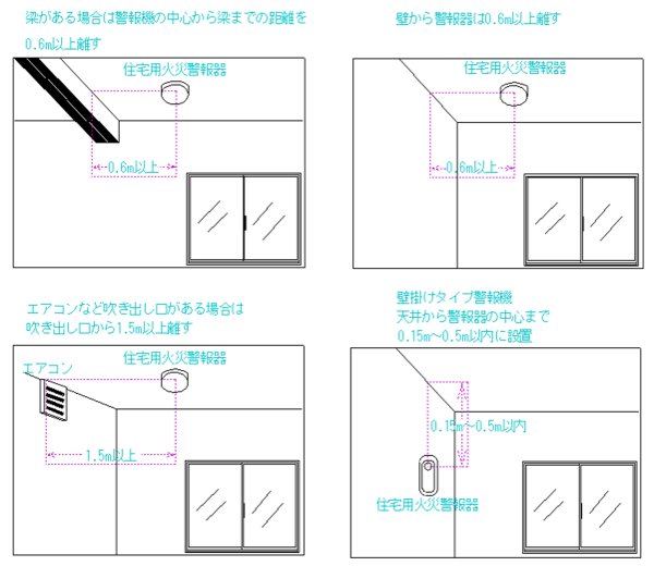 警報器取り付け位置