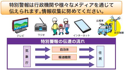 特別警報発表の流れ図