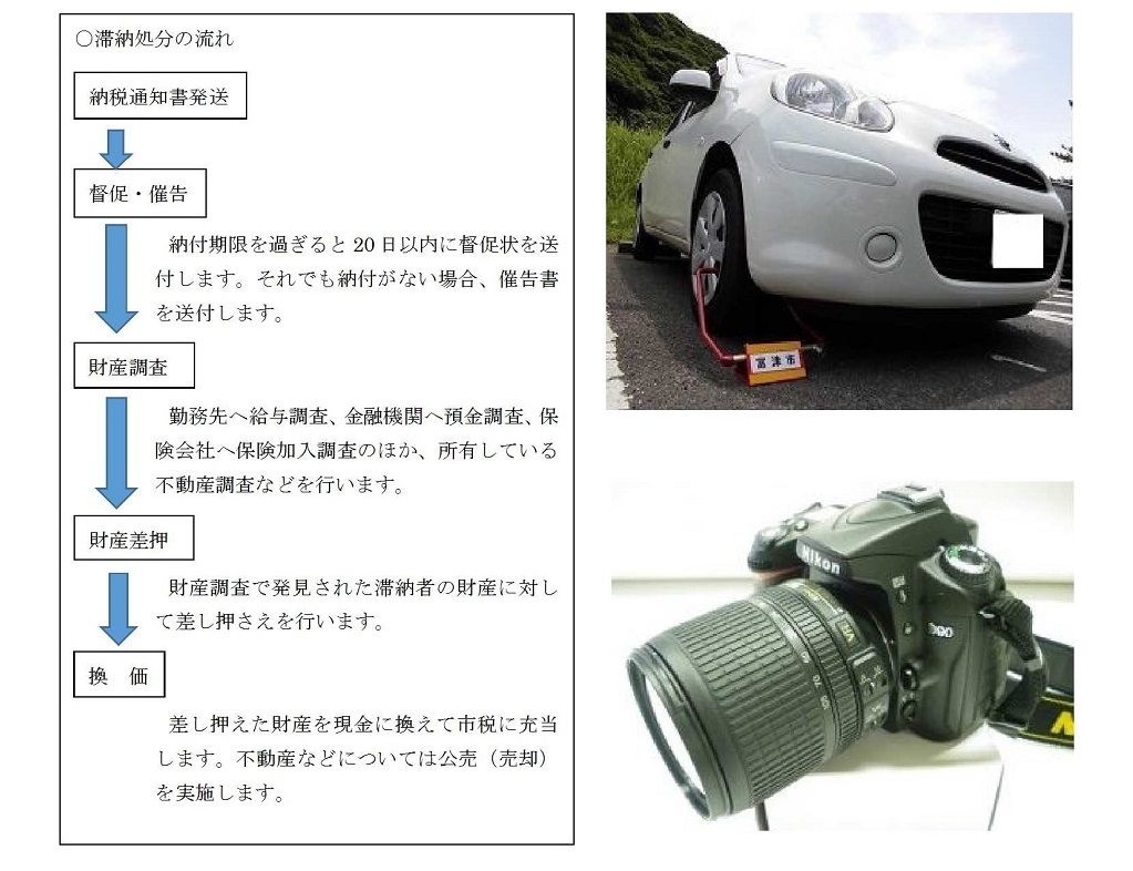 滞納処分は納税通知書発送、督促及び催告、財産調査、財産差押、換価の順で行います。