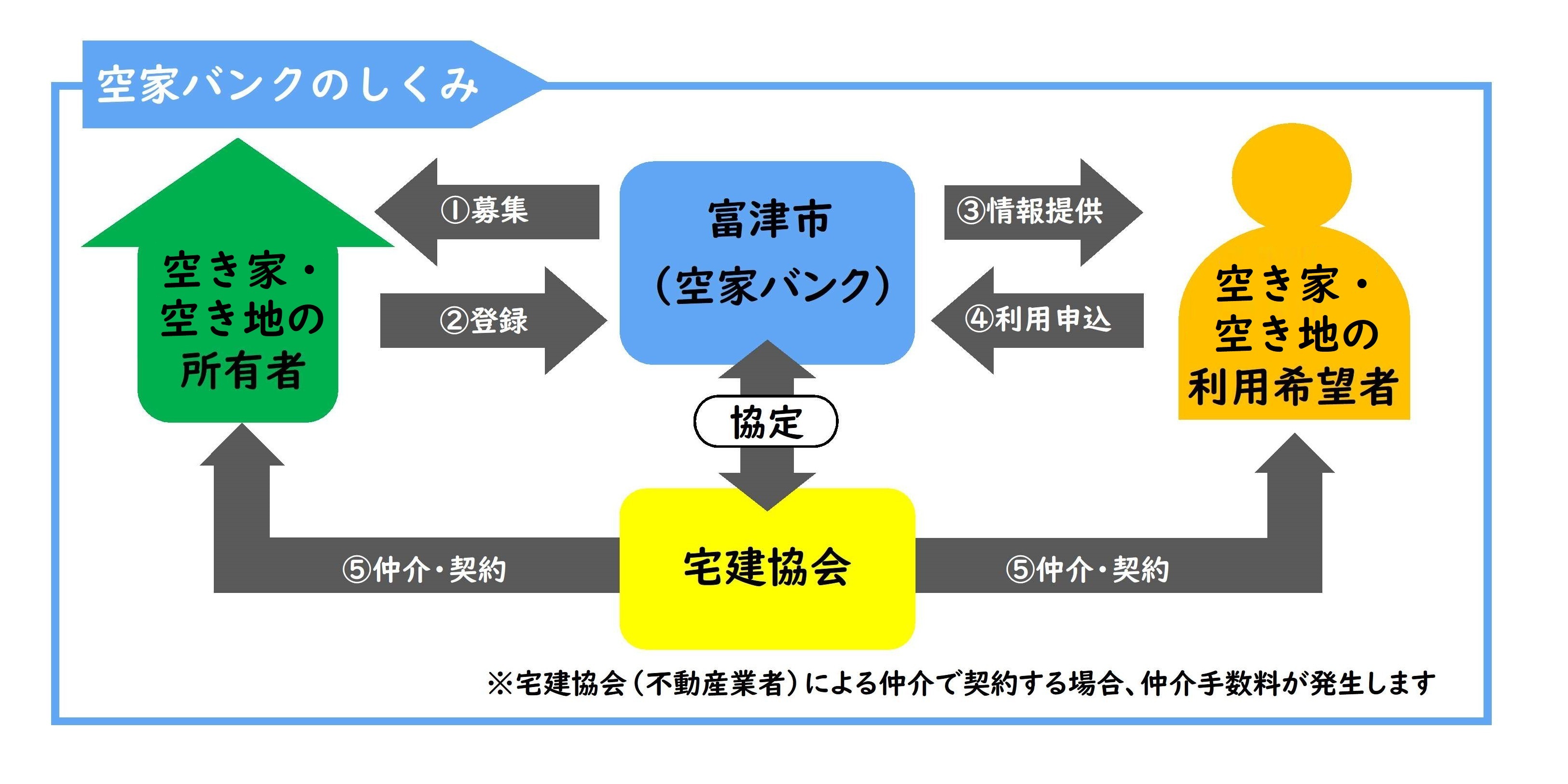 フロー図