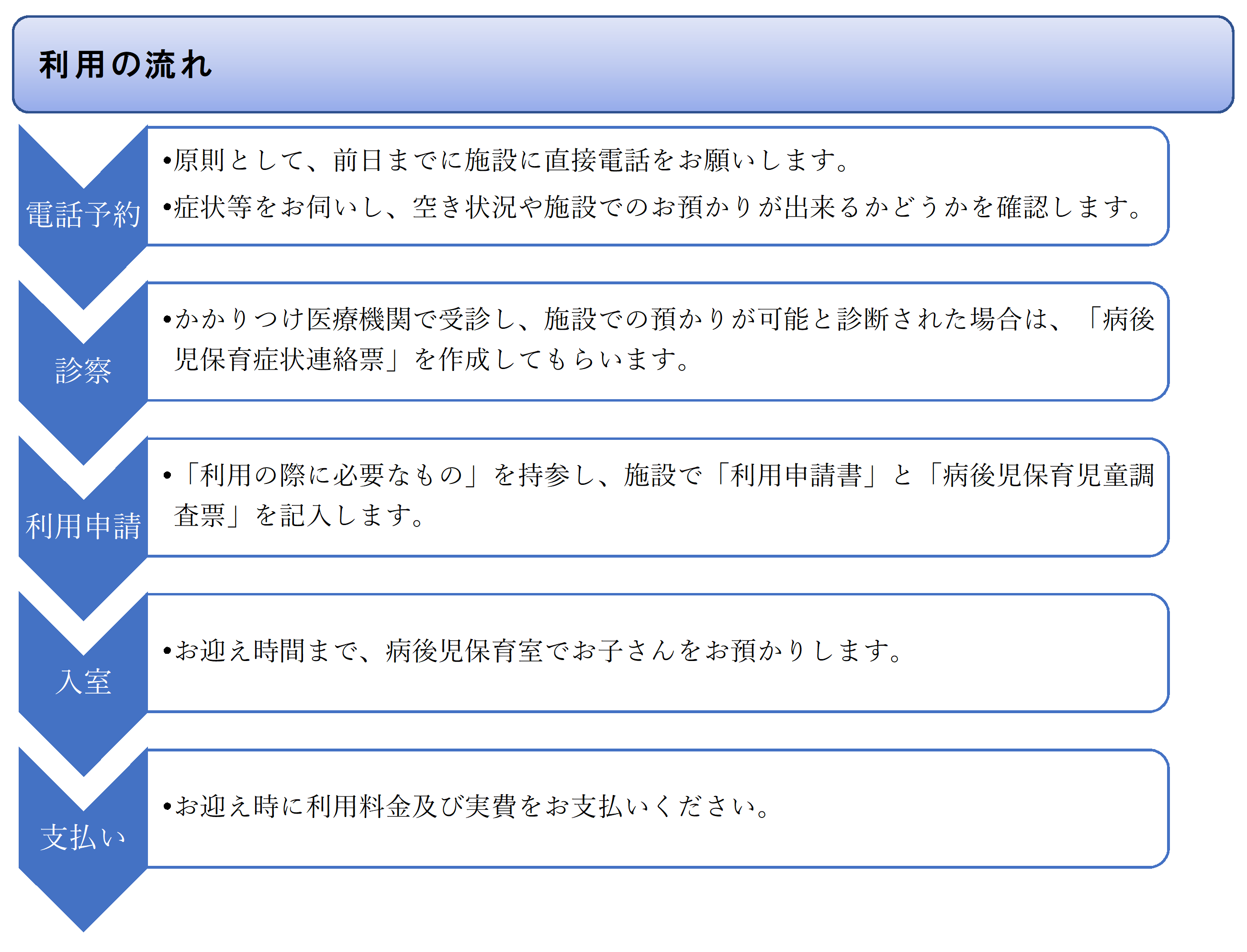 利用の流れ説明
