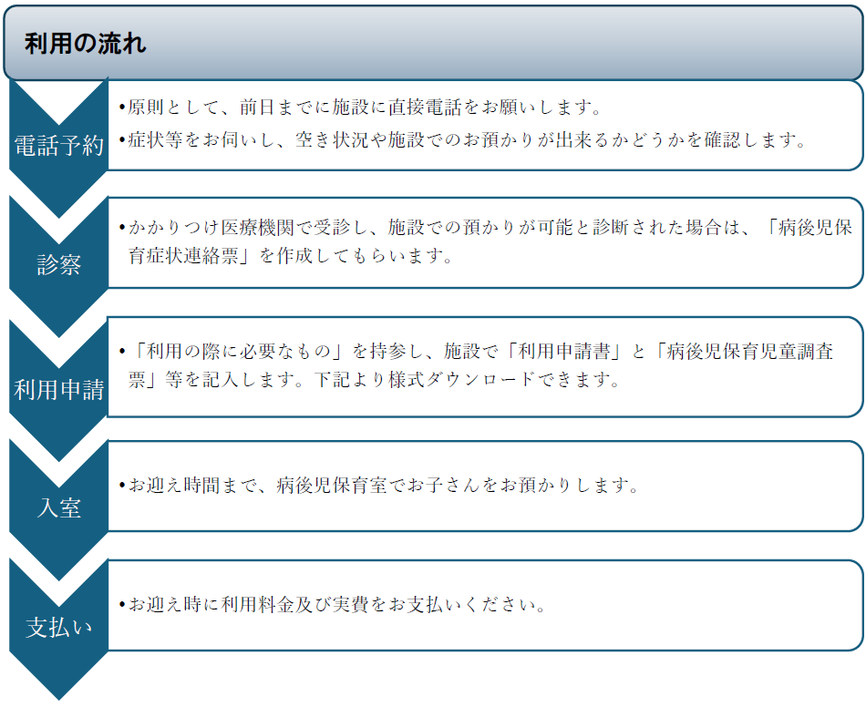 利用の流れ説明