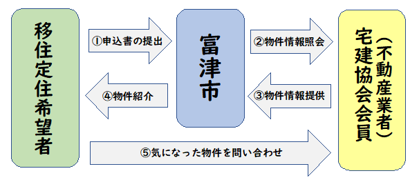 情報提供の仕組み説明図