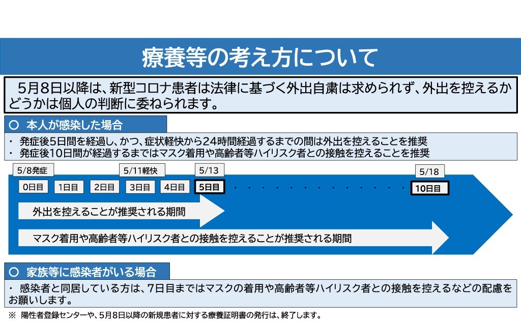 療養等の考え方について