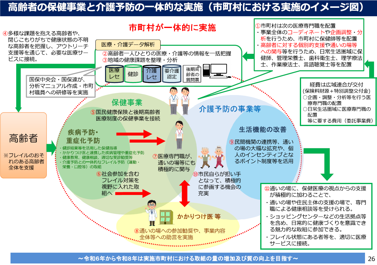 一体的事業概要